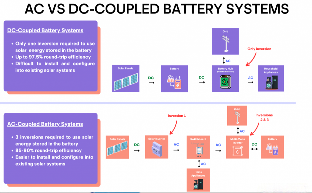 solar energy storage battery