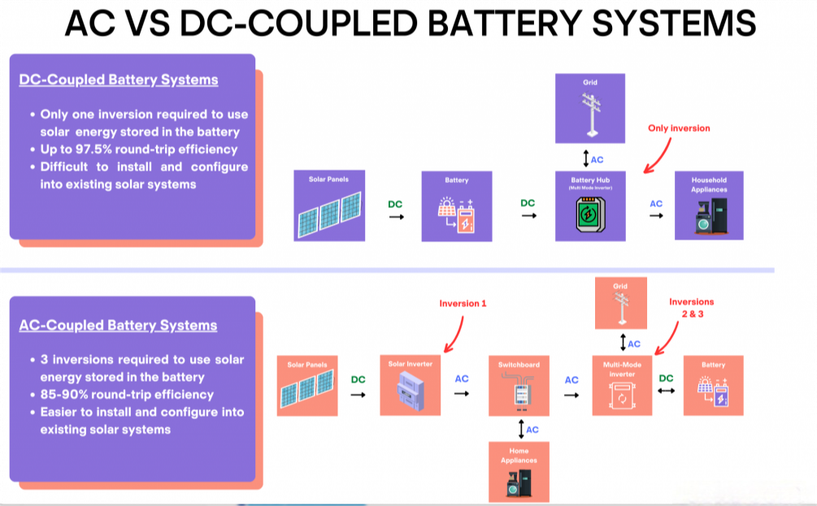 solar energy storage battery solar energy storage battery